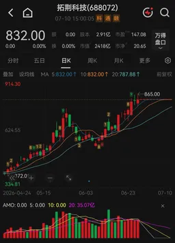 拟收购半导体公司，688072，下周一复牌
